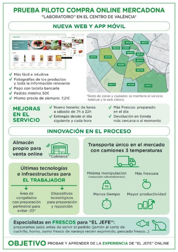 MERCADONA INICIA LAS PRUEBAS DE SU PROYECTO DE COMPRA ONLINE EN VALENCIA